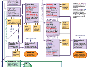 slide show of schematics