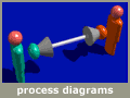 process diagrams