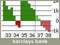 barclays bank